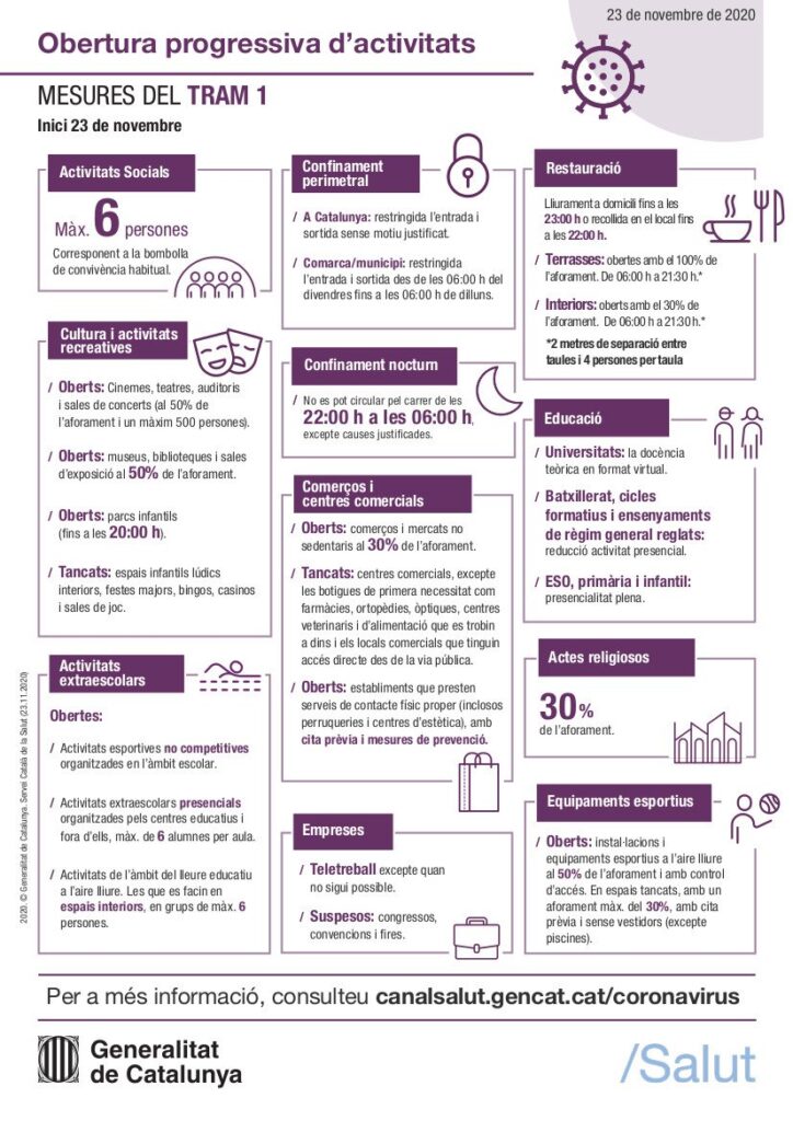 Mesures d'obertura progressiva: 1r tram