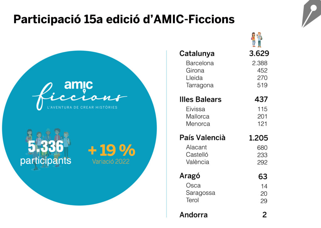 amic-ficcions