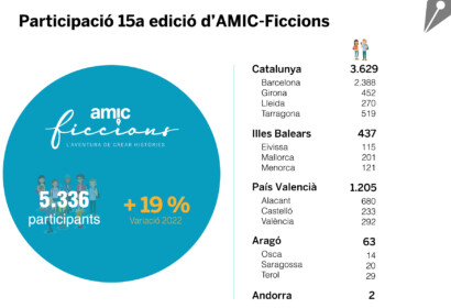 amic-ficcions