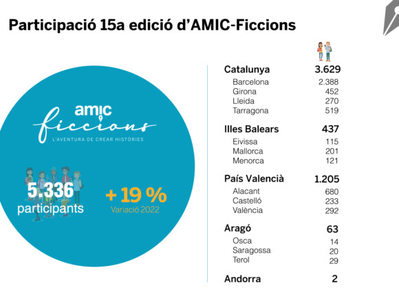 amic-ficcions