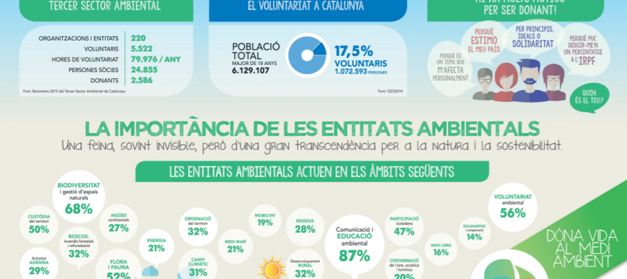 Donant-Ambiental-Infografia-2