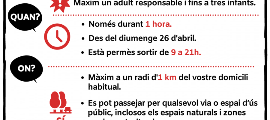 L'avinguda Gaudí de Barcelona amb nens passejant durant la primera sortida des de l'inici del confinament. Imatge del 26 d'abril de 2020.||