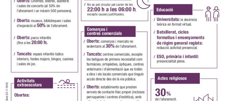 infografia_mesures_alerta5_tram1__1_